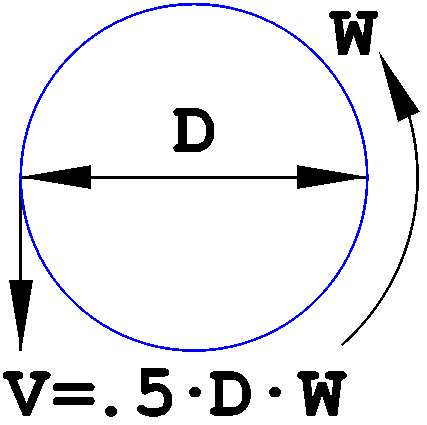 surface speed